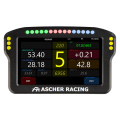 Dashboards